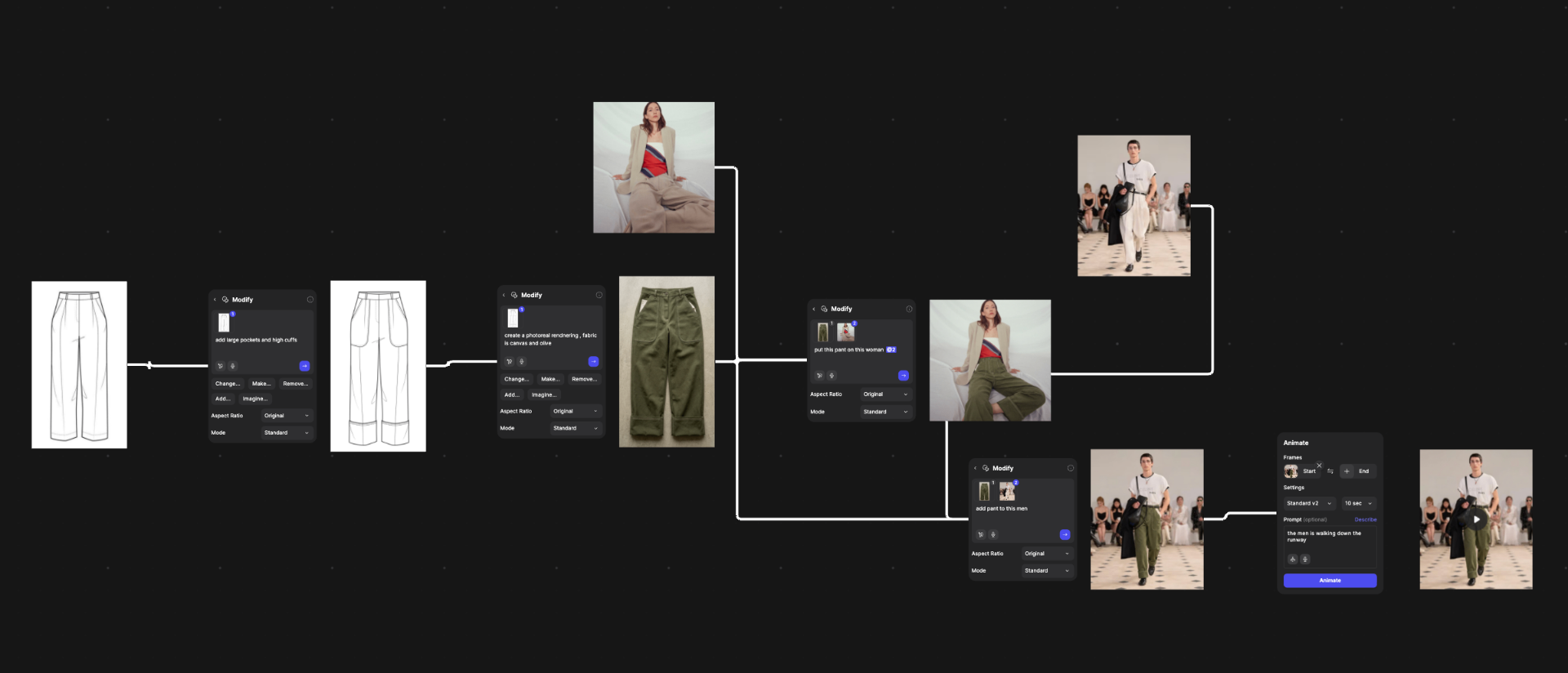 End-to-end agentic workflow from sketch and prompt panels to model imagery and runway animation